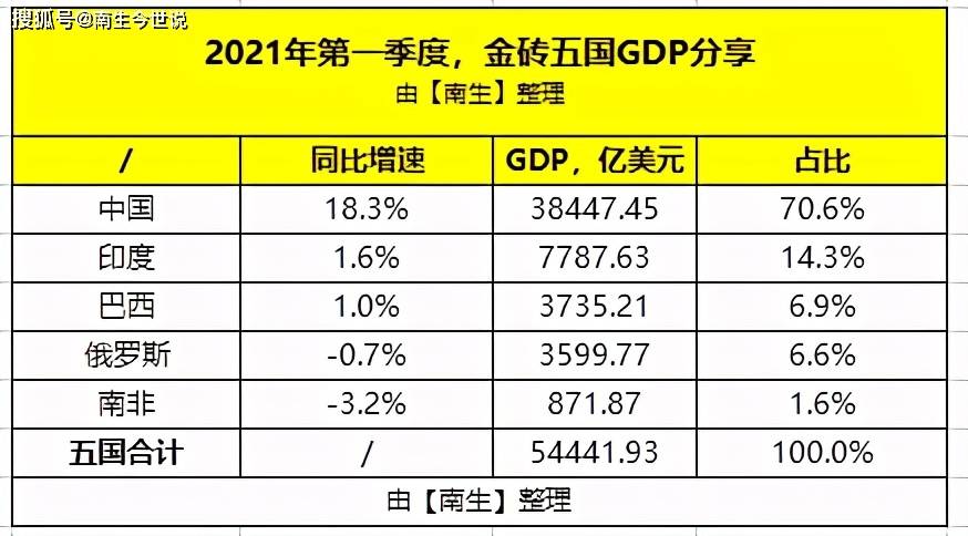 非洲的gdp总量(2)