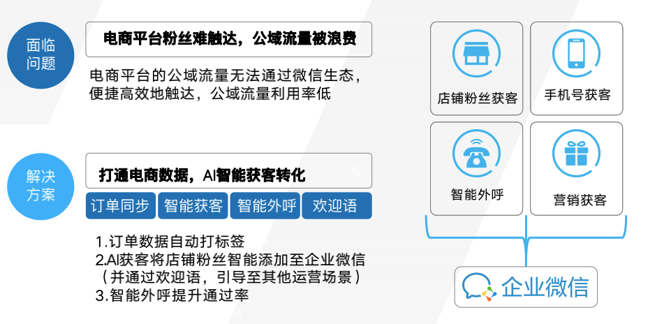 怎么登陆企业微信号 8de57ee57f054607ba807a58091f7bc0.png