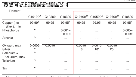 c10400美标银铜合金