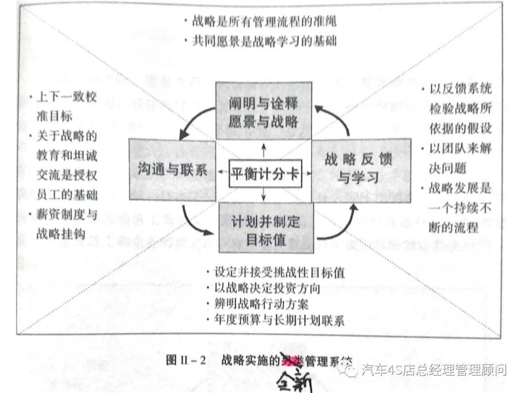 工作方法平衡计分卡与战略地图