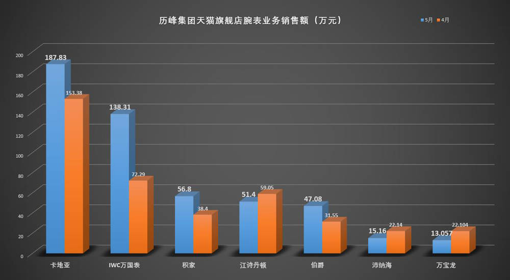 ���ſ�Ŷ�!�������è��ʫ������?