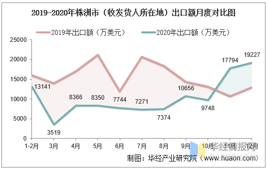 株洲市人口_2018年株洲市人口变化情况分析报告(2)