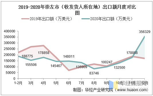 崇左市人口2020人口_崇左市高级中学(2)