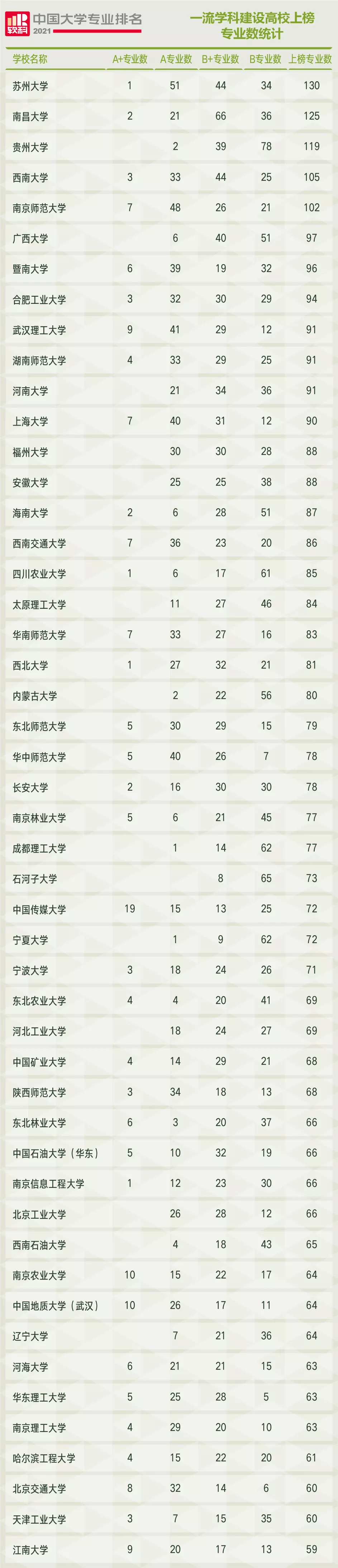 本科专业排行_快看!今年新增本科专业来了……(附上期青年大学习排行榜)