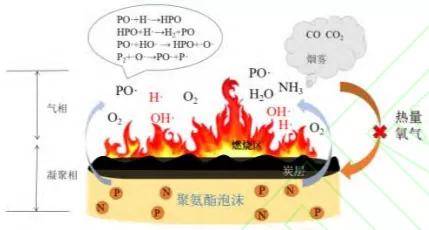 X系阻燃型多元醇_阻燃聚酯多元醇_聚氨酯泡沫用阻燃型多元醇