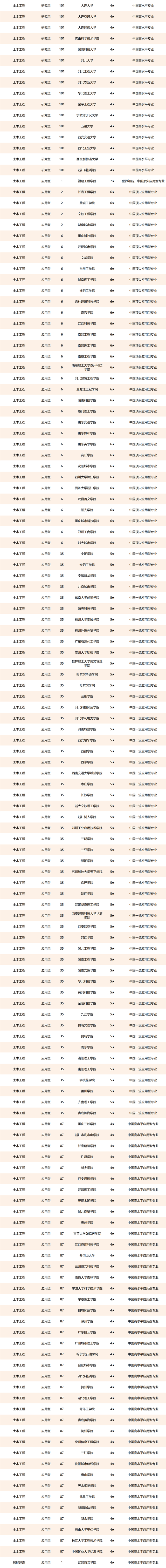 交大排行榜_盘点最受考生认可的西安高校排行榜,西北大学进前四(2)