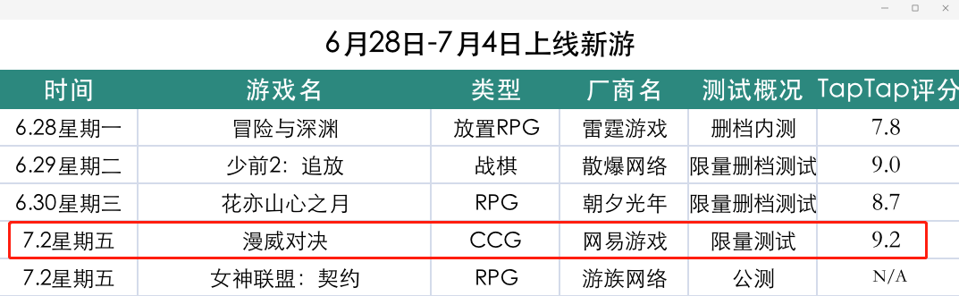 评分|手握漫威IP网易却把它做成自走棋卡牌？玩家：英雄走位比炉石震撼