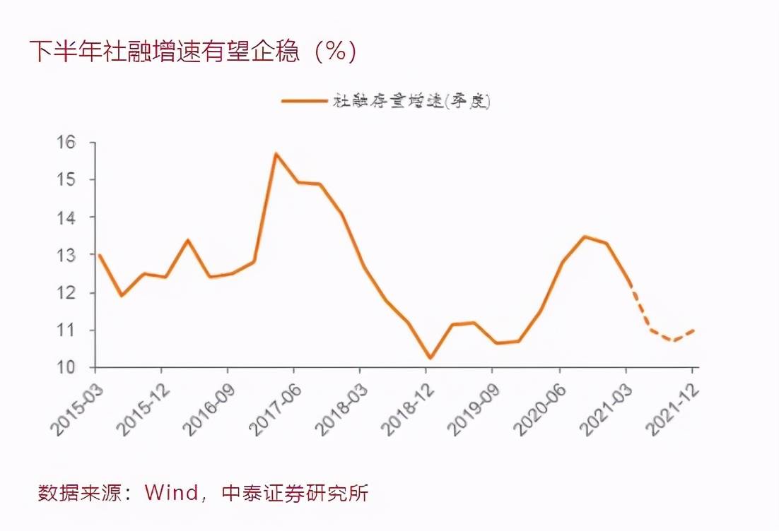 中国2021gdp超美国(3)