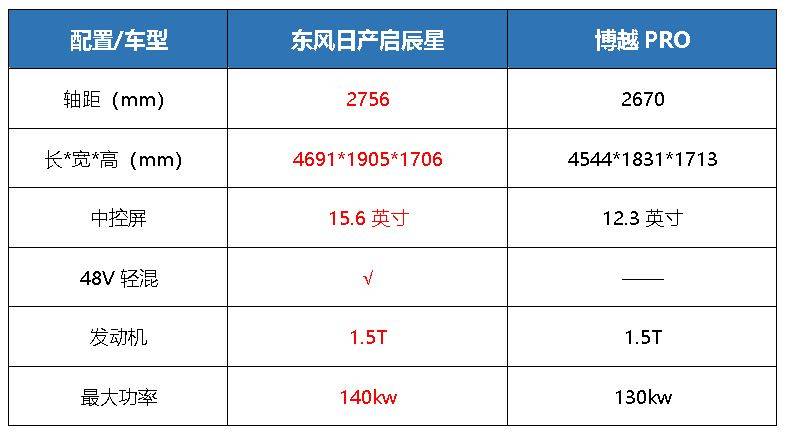 东风日产启辰星报价图片