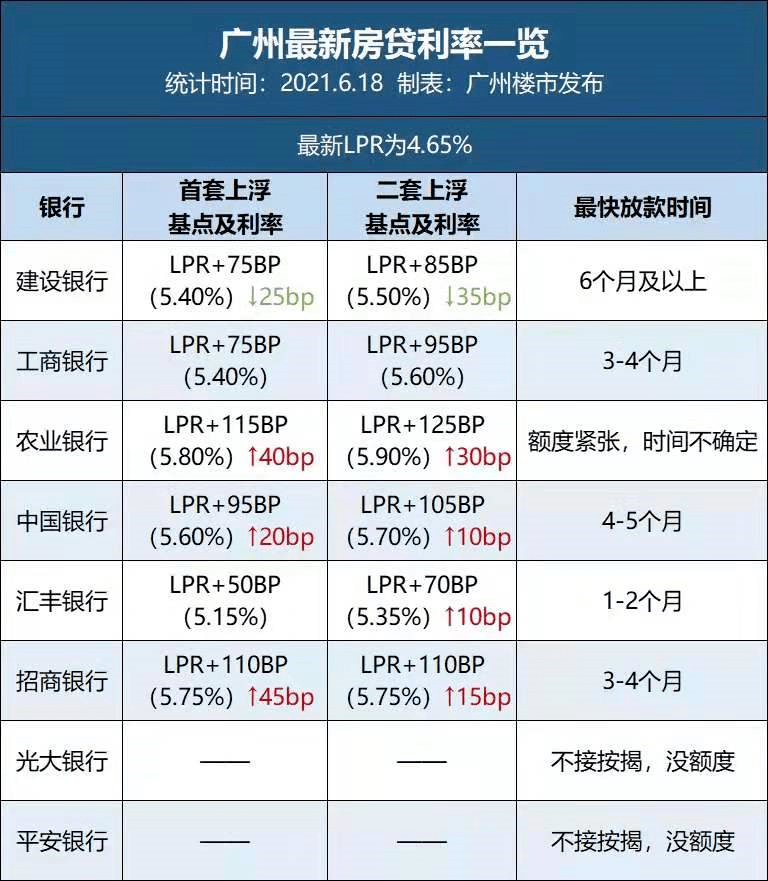 不少銀行由於額度問題,延長放款時間,光大銀行,平安銀行均表示不接