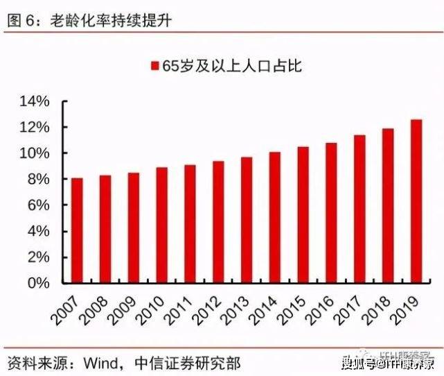 老年人口数据_武汉老年人口最新数据 每6人中就有1个老年人(2)