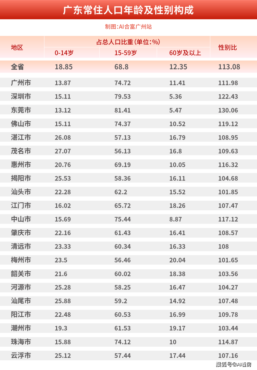 大湾区常住人口十年净增2000万，反映出了三大楼市趋势