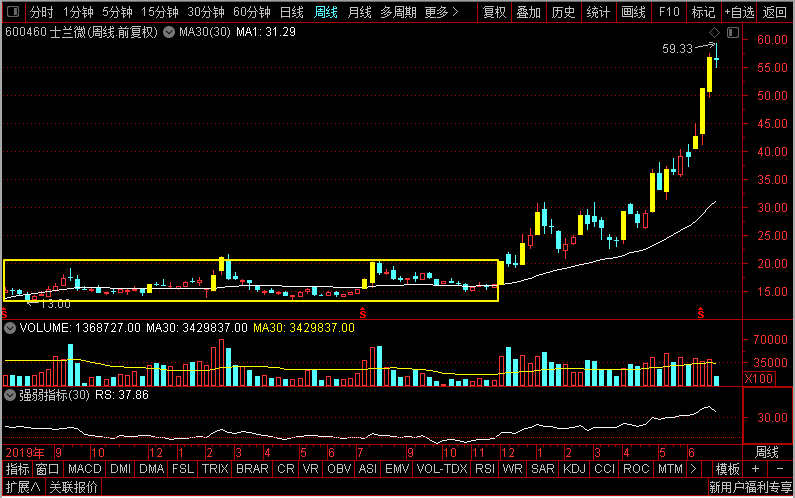 比亚迪股票a股行情走势 133142071ac2436a9c48539bb38f6fe5.png