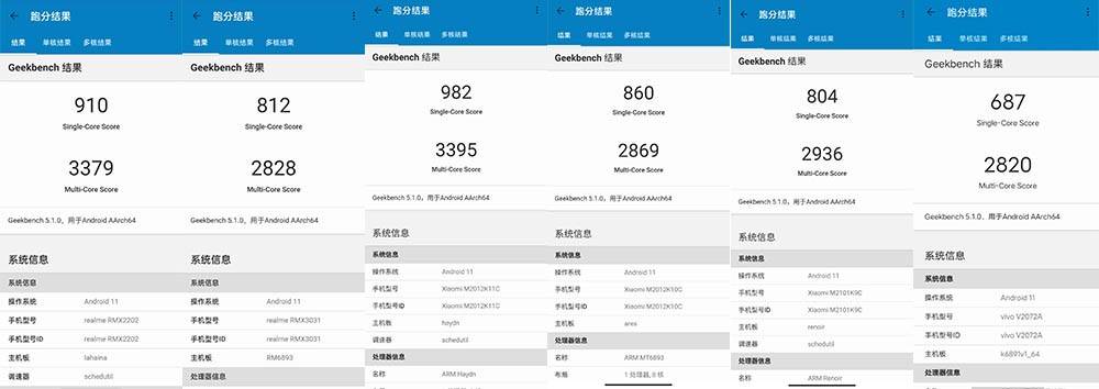 进行|2K-3K价位哪款新机性价比最高？小米11青春版机竟然“为负”