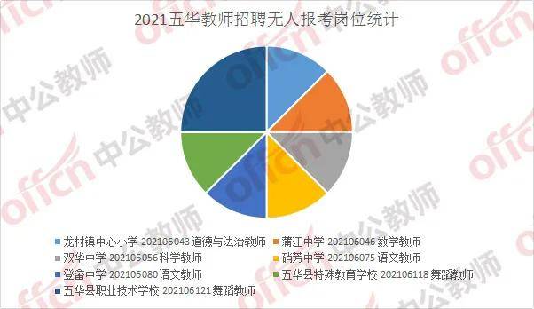 五华人口有多少2021_广东五华县七普数据:水寨常住人口排第一,华城排名第四