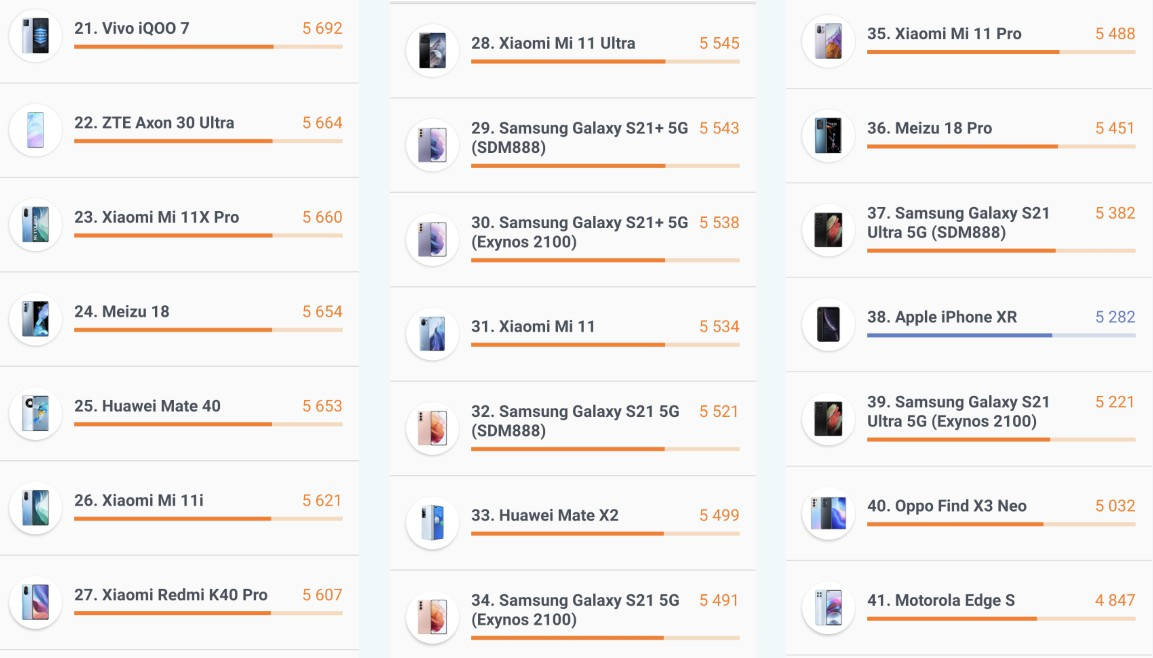 Wild|直接登顶！AMD手机GPU测试分数曝光