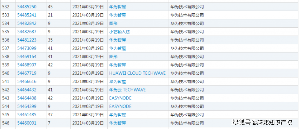 系統、商標兩手抓，外界傳小米意在對標華為鴻蒙？小米要發力了？ 科技 第5張