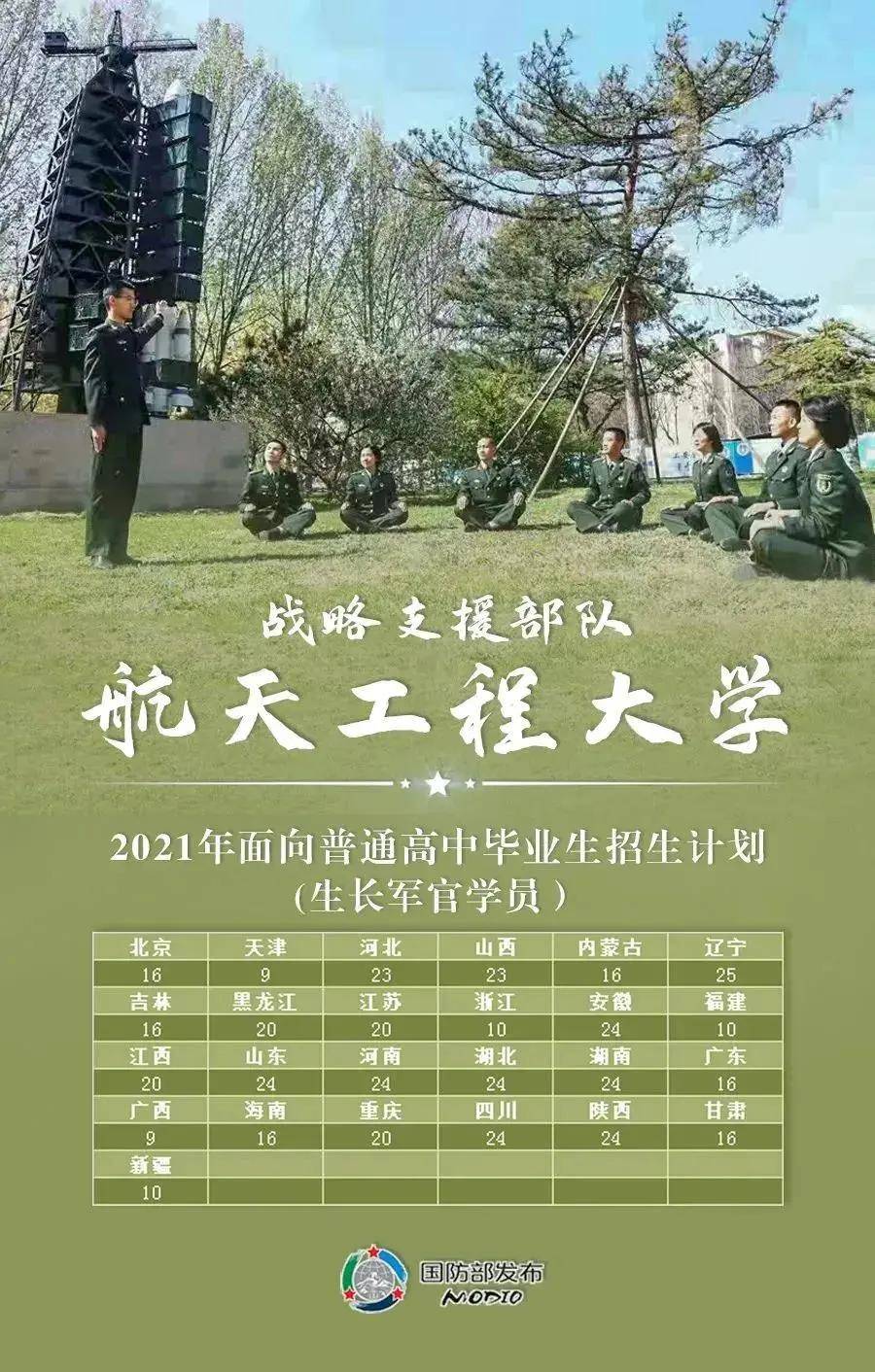 考军校当军官这27所军校助你圆梦13万招收名额不要错过