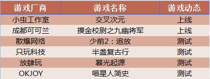 公测|游戏日历|6月29日：《少前2：追放》测试，测试码炒到2000块？