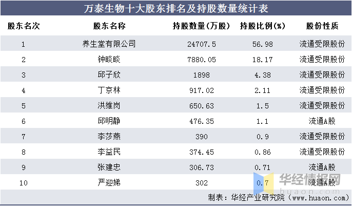 生物统计排名_里约女排技术统计排名(2)