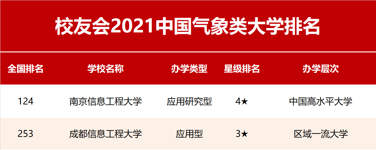 校友会|2021中国行业特色型大学排名，北京航空航天大学、苏州大学等雄居第一