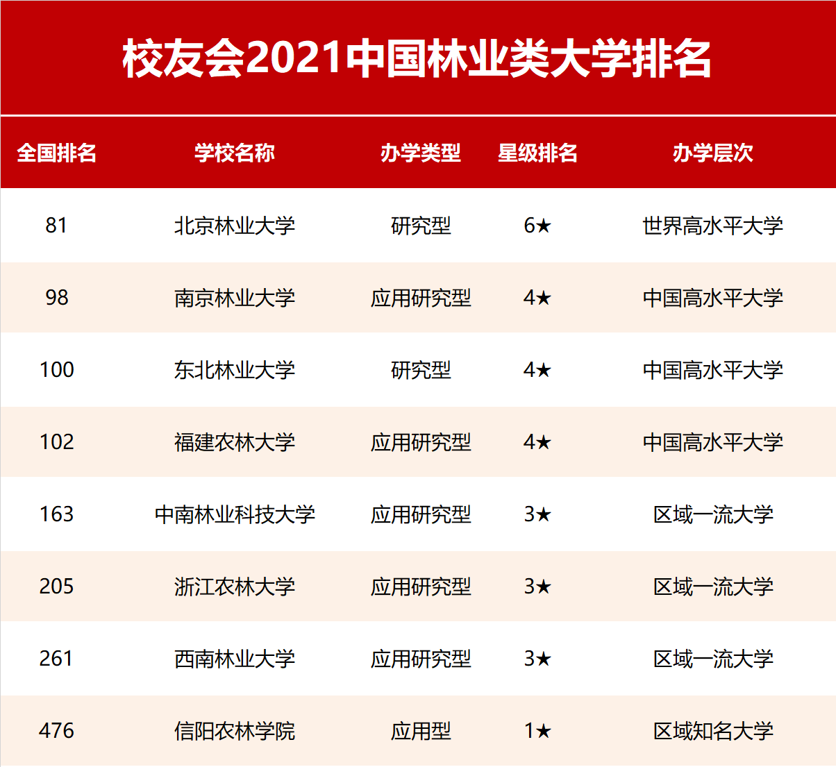 校友会|2021中国行业特色型大学排名，北京航空航天大学、苏州大学等雄居第一