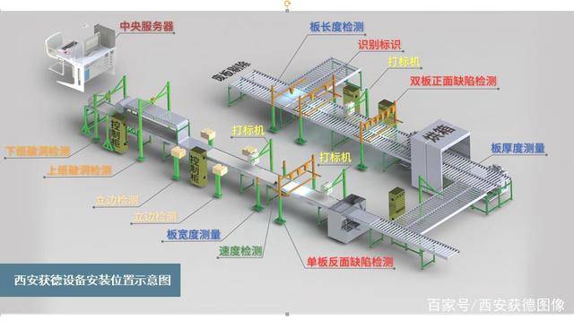 质量|【解决方案】西安获德石膏板质量在线检测