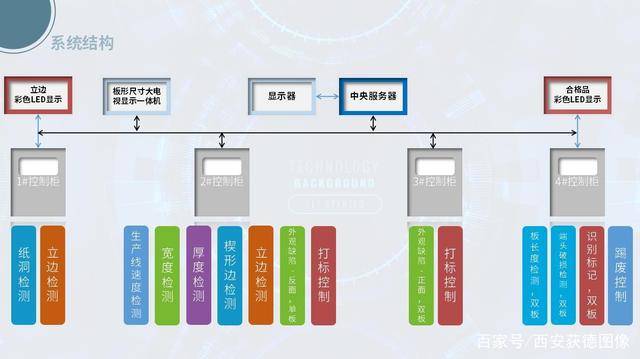 质量|【解决方案】西安获德石膏板质量在线检测