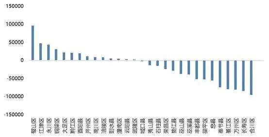 重庆人口数量_2020省考又有新消息了 涉及三个省区