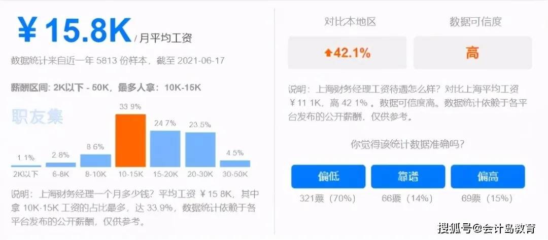 涨工资啦！2021年会计工资标准火热出炉泛亚电竞(图3)