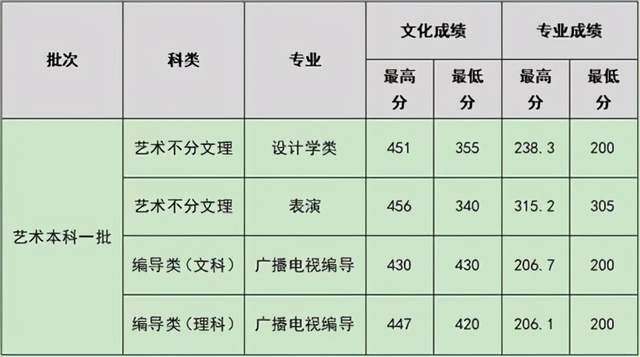 汽车大学排名_世界排名前100的大学