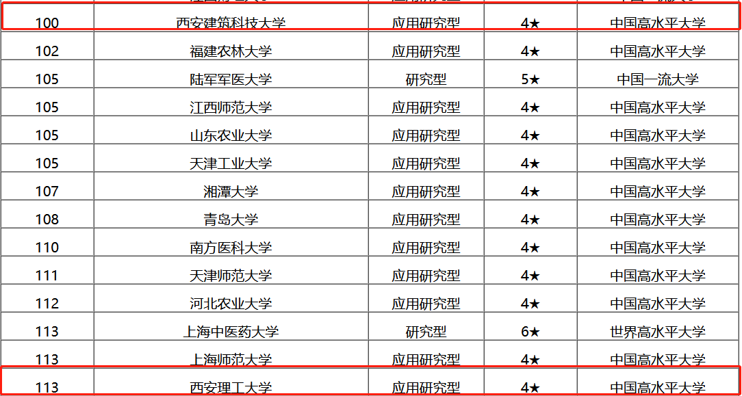 順便補充一點,校友會中國大學排名已經連續19年發佈榜單,它已經成為