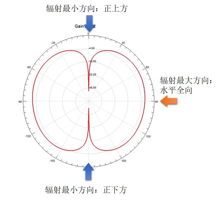 翻车了科普5g辐射不如电吹风遭质疑