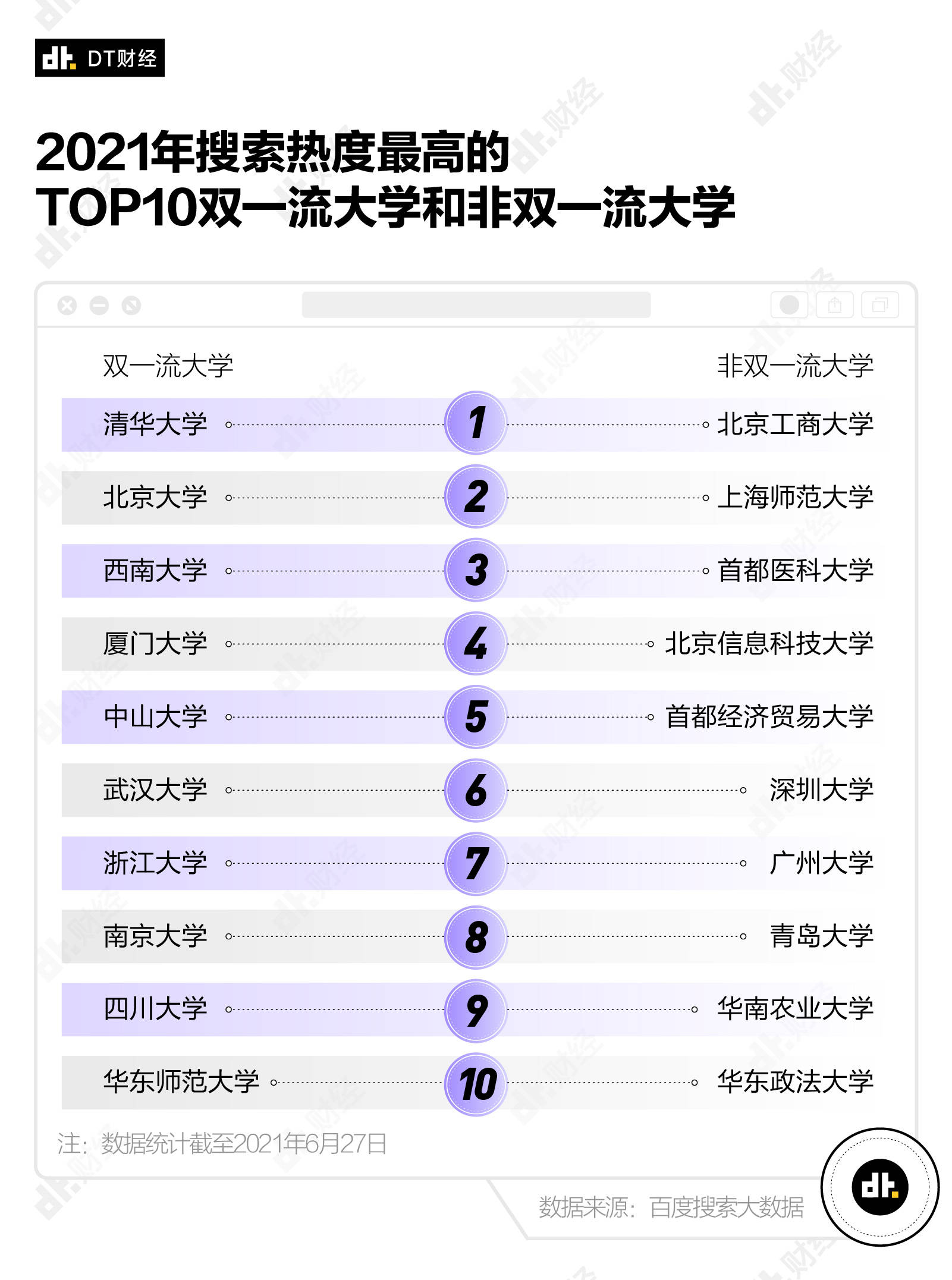 大学|在百度搜索清华北大的人都在想什么？