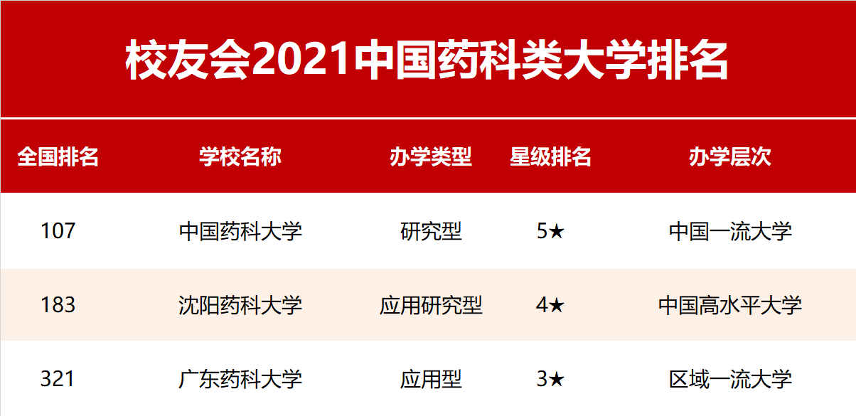 校友会|2021中国行业特色型大学排名，北京航空航天大学、苏州大学等雄居第一