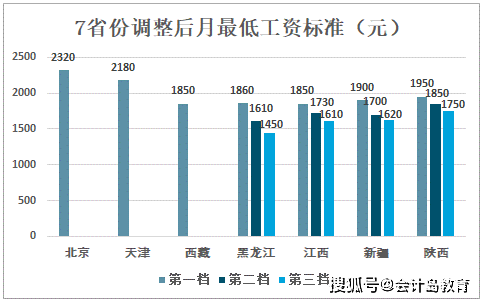 涨工资啦！2021年会计工资标准火热出炉泛亚电竞(图1)