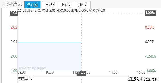 湖北中浩紫云被爆欠税千万元：涉嫌兜售股权非法集资(图3)