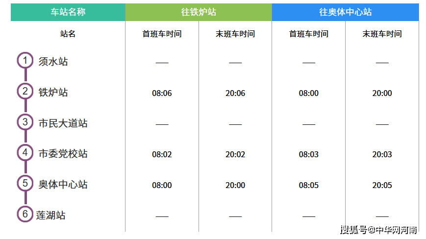 郑州地铁最新首末班时刻表来啦!_时间