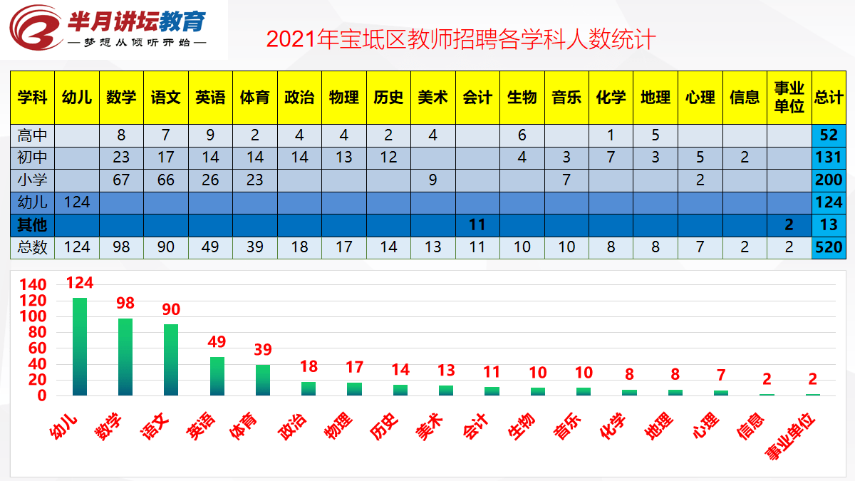 2021天津人口_天津各区人口分布图