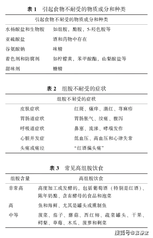 食物不耐受可以治疗吗【食物不耐受能自愈吗】