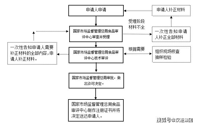 如何注册公司名字更有效 76dd6364340b49ac8ce4754edd194f81.png