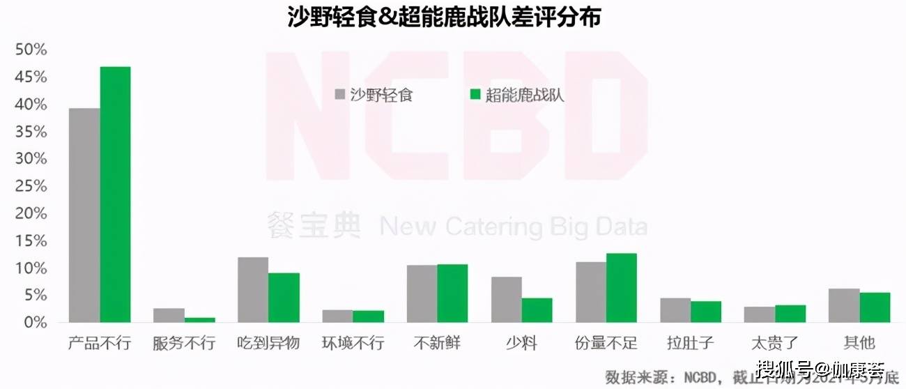 饮食|轻食出圈,健康路上它又领先一步,网友:慕了