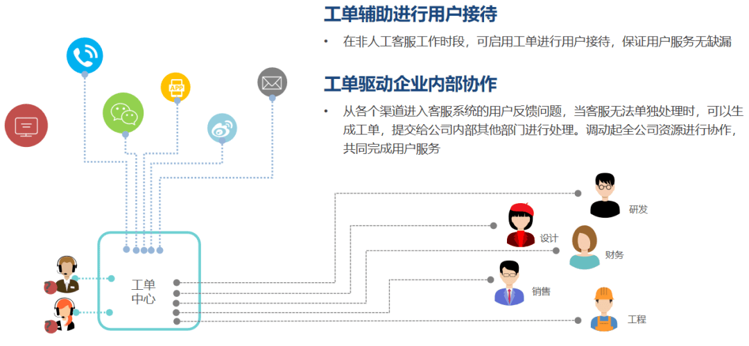 如何服务客户做到客户满意度高 9f7b761a33f94b24b05e66ec276c2285.png