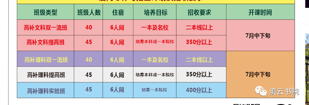 滇云教育高考补习仅招收文科85人 理科130人 办学