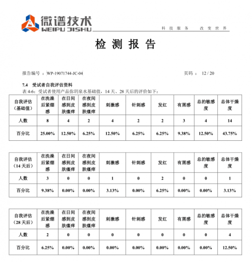 yyds|万千博主都种草的弥玥泉小奶泡洁面，让敏肌爱上洗脸yyds