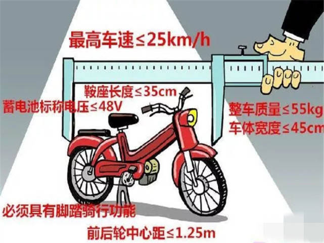立马新国标电动车限速 9857f4e4225341668bdfce01897bb910.jpeg