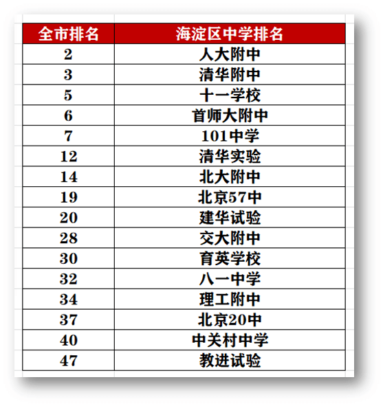 海淀区高中排名_北京市海淀区高中校徽