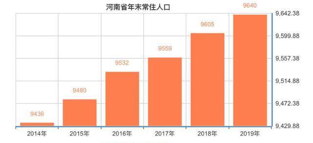 2021年山东常住人口_长沙市2021年常住人口