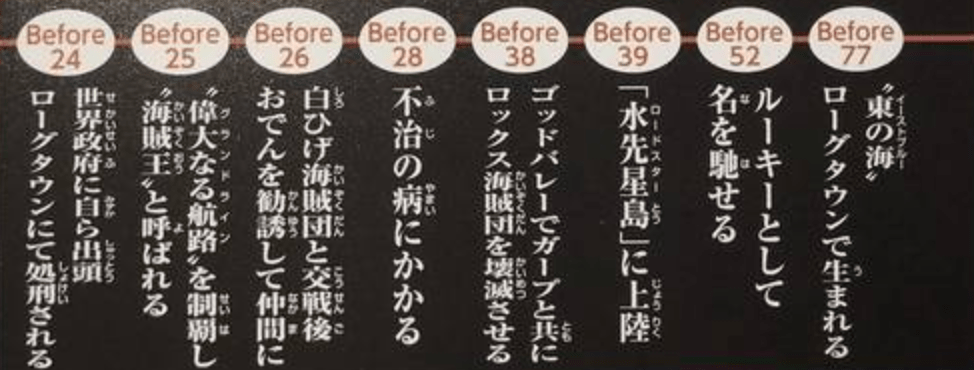 蜘蛛|海贼王情报：罗杰的无上大快刀叫“艾斯”？一种讨好粉丝的小手段