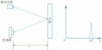 激光雷达有什么实际性作用 b7583291fe034fe68dd88f71dd3fdc02.png